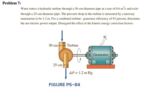 Solved Problem 7: Water enters a hydraulic turbine through a | Chegg.com