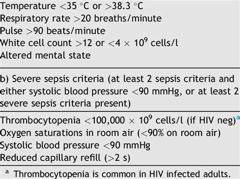 Sepsis Criteria Chart Sirs