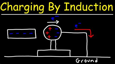 Charging By Induction - Electrostatics - YouTube