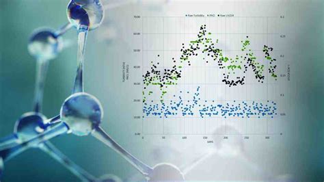 Total Organic Carbon (TOC) in Water and Wastewater I Real Tech Water