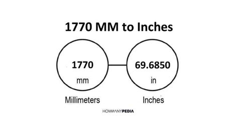 1770 MM to Inches - Howmanypedia.com
