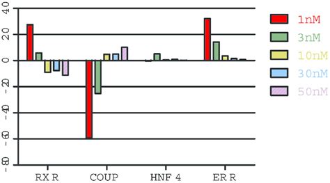 Figure 2 from Trichoplax adhaerens reveals an endocrine-like network ...