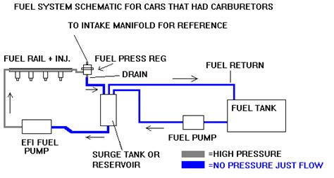 How to build a surge tank | Fuel Starvation | Tank Sloth