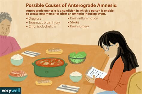 Anterograde Amnesia: Symptoms, Causes, Treatment, Coping