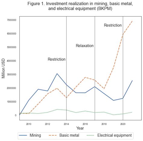 Indonesia’s claim that banning nickel exports spurs downstreaming is questionable