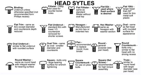 Prince Fastener:The Working Principle of Self-tapping Screw Screws and Fasteners Manufacturer