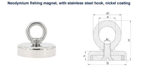 What is a pot magnet? Pot Magnets Models, Types, Advantages, Applications | CCmagnetics