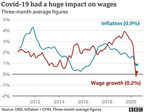 Inflation figures hit 5 year low | Holland & Co Chartered Accountants