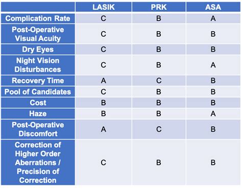 LASIK vs. PRK vs. ASA (Pros & Cons) – Moskowitz Eye Care