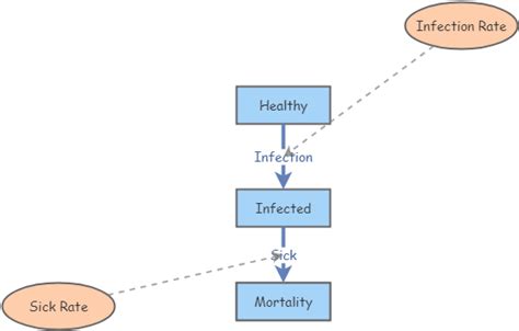 System Dynamics | Insight Maker