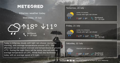 Weather Killarney. 14 day Forecast - yourweather.co.uk | Meteored