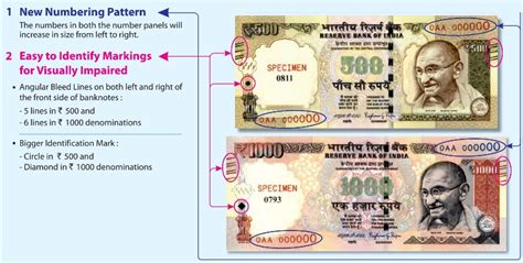 Indian Currency Notes For Visually Impaired