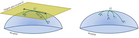 Intro to Riemannian Geometry · PosDefManifold