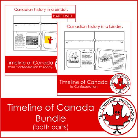 Canadian History for Homeschooling Moms: Tips and Resources