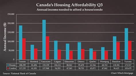 Will Canada's housing affordability be short-lived? | Which Mortgage