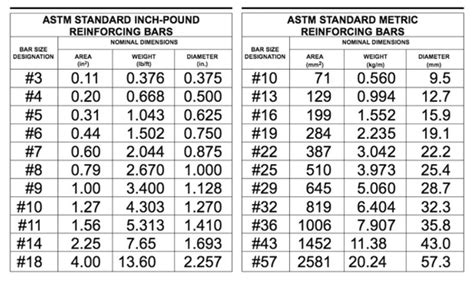 Rebar Diameter Mm at Danny Bell blog