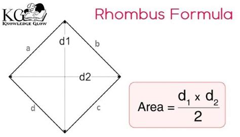 Area of Rhombus - Rhombus Formula, Definition With Examples