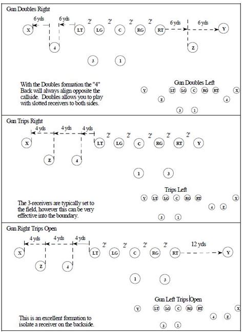 Installing the Gun Spread Offense - Football Toolbox