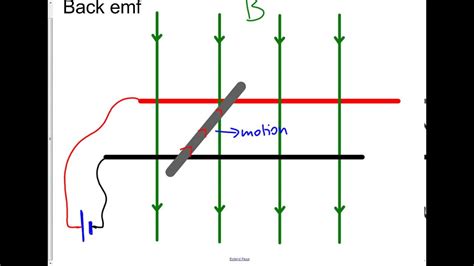 Back emf explained - YouTube