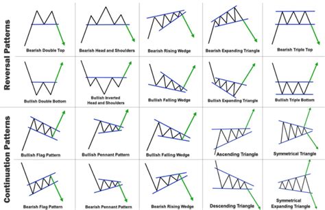 Best Crypto Trading Patterns Chart Patterns Are Specific Candlestick ...