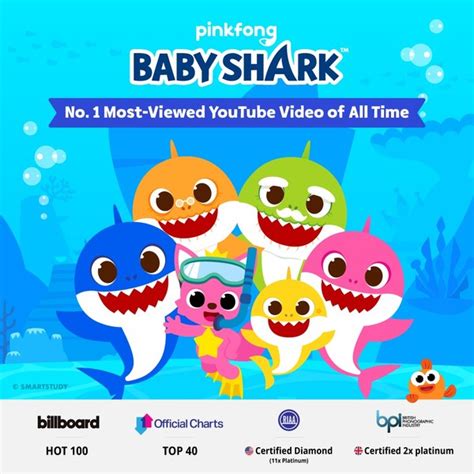 "Baby Shark" Swims to the Top of YouTube, Business News - AsiaOne