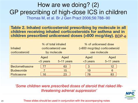 PPT - High dose inhaled corticosteroids in asthma PowerPoint ...