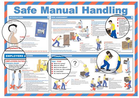 Manual Handling Safety Poster Safety Posters First Aid Posters – Eroppa