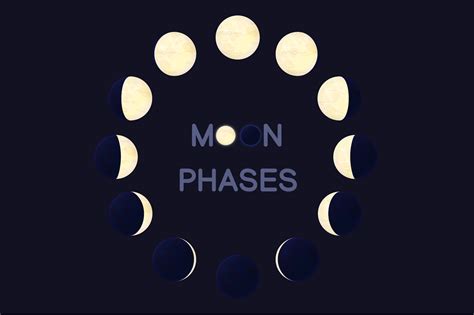 vector cartoon moon phases 01 | Graphic Objects ~ Creative Market