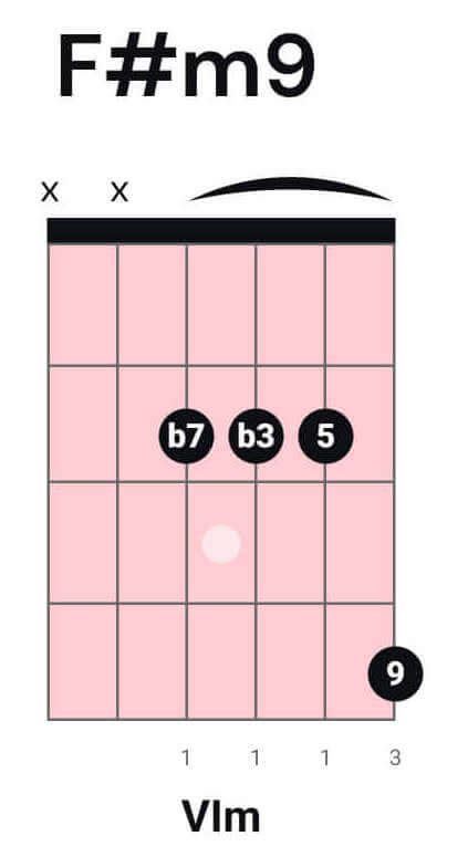 Neo-Soul Guitar Chords for Beginners - Learn How to Play Like a Pro - Pickup Music