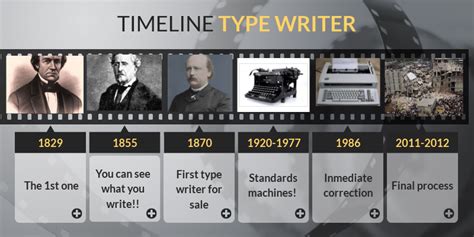 TYPEWRITER TIMELINE