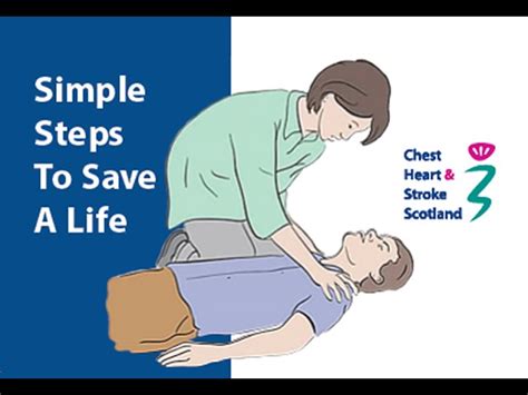 CPR – Simple steps to save a life – Animated Explanation Video – Health Sketch - Inspire Health ...