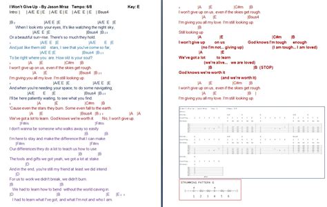 TalkingChord.com: Jason Mraz - I Won't Give Up (Cover + Chords)