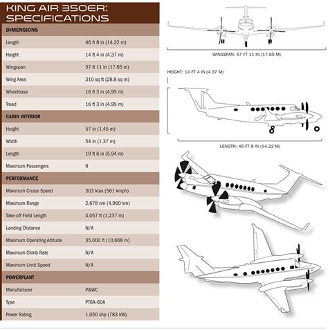King Air 350 Interior Dimensions - Home Alqu