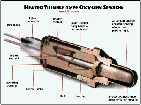 Ford f150 oxygen sensor location