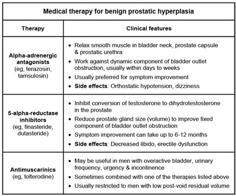 Alpha blockers are first line to treat BPH (-zosin, tamsulosin) | Physician assistant school ...