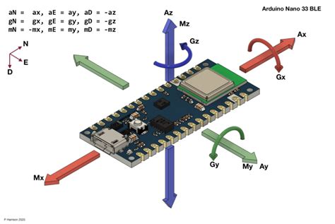 Arduino Nano 33 BLE – AHRS – Axodyne Engineering