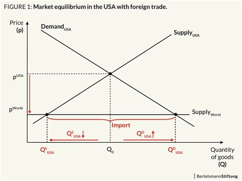 GED Explains: Import Tariffs vs. Import Quotas - Global & European Dynamics