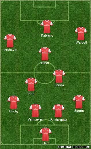 Arsenal (England) Football Formation