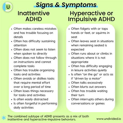 Combined Type ADHD: Signs, Symptoms, And Treatment, 58% OFF