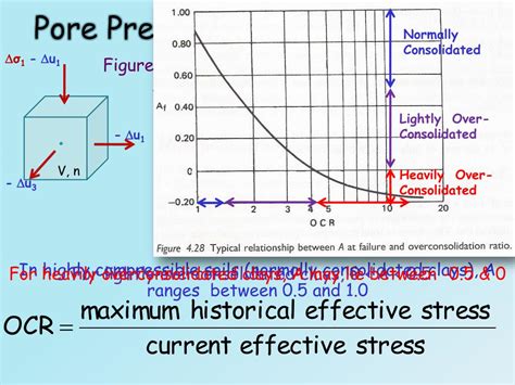 PPT - Pore Pressure Coefficients PowerPoint Presentation, free download - ID:735139