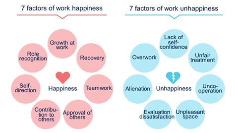 Feeling happiness through work: Results of an empirical study of companies / Part 1: Does ...