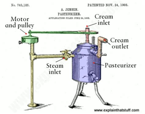 Industrial Revolution Inventors timeline | Timetoast timelines