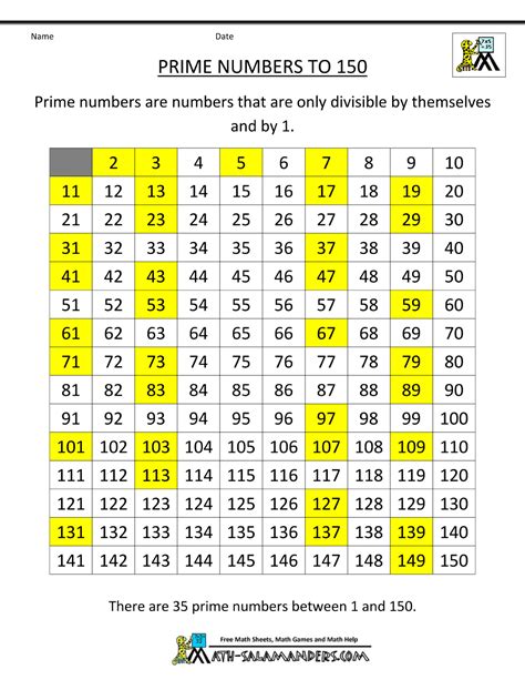 prime numbers list - Pesquisa Google | Prime numbers, Printable numbers ...