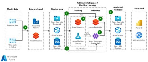 Model Understanding With Azure Machine Learning – NBKomputer