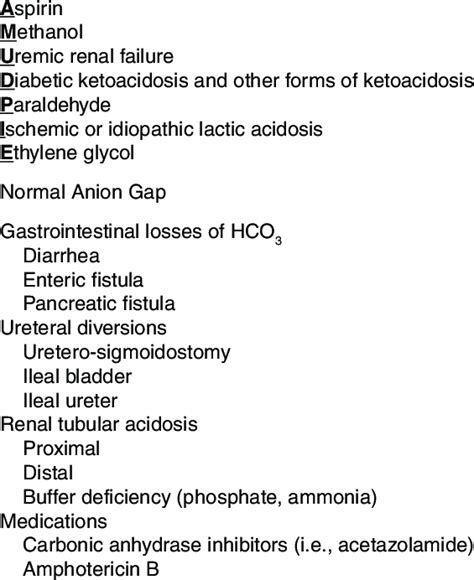 Causes Of Low Anion Gap