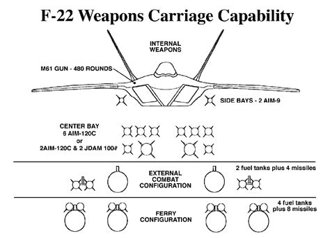 F-22 Raptor - Military Aircraft