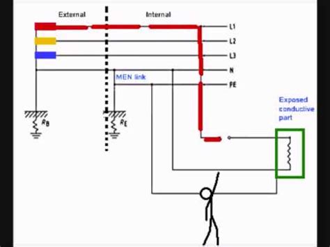 How RCD's work - YouTube