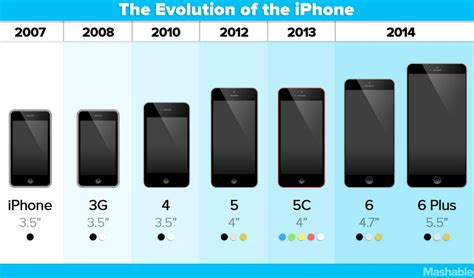 Apple Timeline - Leadership and Legacies