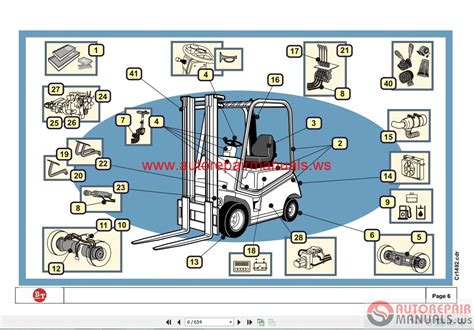 Toyota forklift parts catalog download