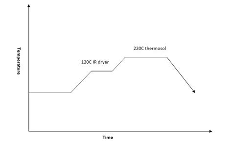 Method of polyester dyeing | Polyester Dyeing process | Textile Study Center